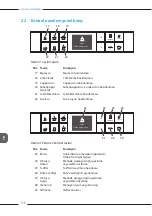 Preview for 141 page of Melitta Passione OT Operating Instructions Manual