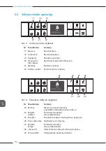 Preview for 185 page of Melitta Passione OT Operating Instructions Manual