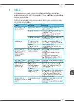 Preview for 218 page of Melitta Passione OT Operating Instructions Manual