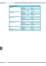 Preview for 265 page of Melitta Passione OT Operating Instructions Manual