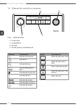 Preview for 134 page of Melitta Purista Operating Instructions Manual