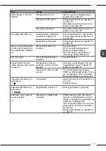 Preview for 179 page of Melitta Purista Operating Instructions Manual