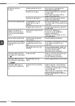 Preview for 204 page of Melitta Purista Operating Instructions Manual