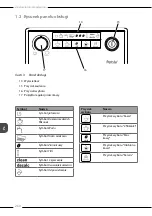 Preview for 260 page of Melitta Purista Operating Instructions Manual