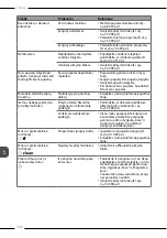 Preview for 306 page of Melitta Purista Operating Instructions Manual