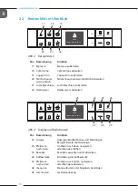 Preview for 10 page of Melitta Varianza CSP F 570-102 Operating Instructions Manual