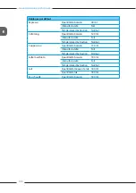 Preview for 146 page of Melitta Varianza CSP F 570-102 Operating Instructions Manual