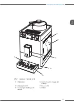 Preview for 153 page of Melitta Varianza CSP F 570-102 Operating Instructions Manual