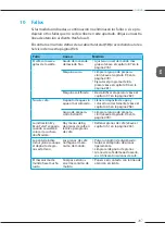 Preview for 287 page of Melitta Varianza CSP F 570-102 Operating Instructions Manual