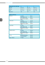 Preview for 290 page of Melitta Varianza CSP F 570-102 Operating Instructions Manual