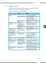 Preview for 383 page of Melitta Varianza CSP F 570-102 Operating Instructions Manual