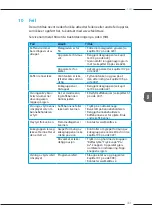 Preview for 431 page of Melitta Varianza CSP F 570-102 Operating Instructions Manual