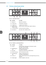 Preview for 442 page of Melitta Varianza CSP F 570-102 Operating Instructions Manual