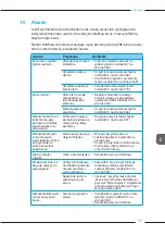 Preview for 575 page of Melitta Varianza CSP F 570-102 Operating Instructions Manual