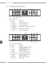 Preview for 586 page of Melitta Varianza CSP F 570-102 Operating Instructions Manual