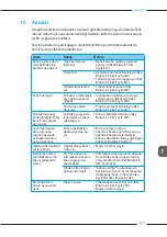 Preview for 623 page of Melitta Varianza CSP F 570-102 Operating Instructions Manual