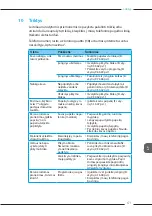 Preview for 671 page of Melitta Varianza CSP F 570-102 Operating Instructions Manual