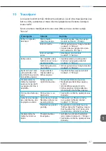 Preview for 767 page of Melitta Varianza CSP F 570-102 Operating Instructions Manual