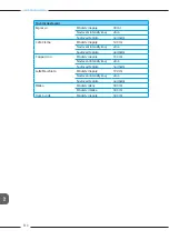 Preview for 818 page of Melitta Varianza CSP F 570-102 Operating Instructions Manual