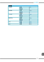 Preview for 865 page of Melitta Varianza CSP F 570-102 Operating Instructions Manual