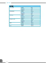 Preview for 914 page of Melitta Varianza CSP F 570-102 Operating Instructions Manual