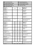 Preview for 15 page of Melitta Wa M600 SF-Ku 200 Operating Instructions Manual