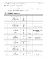 Preview for 21 page of Mellanox Technologies ConnectX-2 VPI Dual Port QSFP User Manual