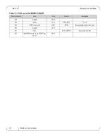 Preview for 22 page of Mellanox Technologies ConnectX-2 VPI Dual Port QSFP User Manual