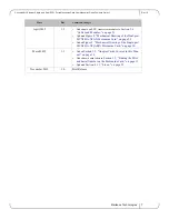 Предварительный просмотр 7 страницы Mellanox Technologies ConnectX-3 MCX341A-XCAN User Manual