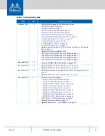 Предварительный просмотр 9 страницы Mellanox Technologies ConnectX-4 MCX413A-BCAT User Manual