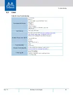 Preview for 55 page of Mellanox Technologies ConnectX-5 Ex User Manual