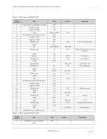 Preview for 19 page of Mellanox Technologies ConnectX MNEH28-XSC User Manual