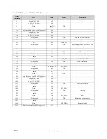 Preview for 20 page of Mellanox Technologies ConnectX MNEH28-XSC User Manual