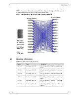 Предварительный просмотр 22 страницы Mellanox Technologies Grid Director 2036 Installation Manual