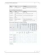 Предварительный просмотр 23 страницы Mellanox Technologies Grid Director 2036 Installation Manual