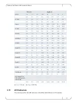 Preview for 31 page of Mellanox Technologies Grid Director 4700 Installation Manual