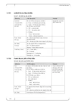 Preview for 32 page of Mellanox Technologies Grid Director 4700 Installation Manual