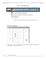 Предварительный просмотр 52 страницы Mellanox Technologies InfiniBand X User Manual