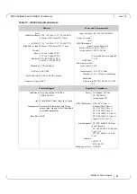 Preview for 51 page of Mellanox Technologies InfiniScale IV User Manual