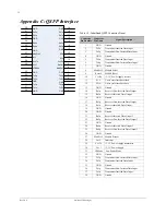 Предварительный просмотр 32 страницы Mellanox Technologies InfiniScale MTS3600Q-1BNC User Manual