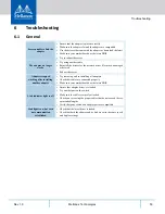 Preview for 53 page of Mellanox Technologies MCX4131A-BCAT User Manual