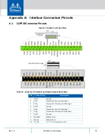 Preview for 61 page of Mellanox Technologies MCX4131A-BCAT User Manual