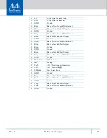 Preview for 62 page of Mellanox Technologies MCX4131A-BCAT User Manual