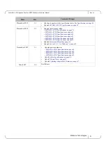 Preview for 9 page of Mellanox Technologies MCX453A-FCAT User Manual