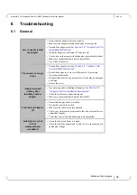 Preview for 38 page of Mellanox Technologies MCX453A-FCAT User Manual