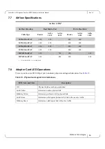 Preview for 46 page of Mellanox Technologies MCX453A-FCAT User Manual