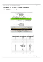 Preview for 50 page of Mellanox Technologies MCX453A-FCAT User Manual