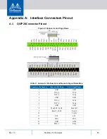 Предварительный просмотр 65 страницы Mellanox Technologies MCX456M-ECAT User Manual