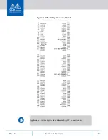 Предварительный просмотр 67 страницы Mellanox Technologies MCX456M-ECAT User Manual