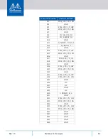 Предварительный просмотр 69 страницы Mellanox Technologies MCX456M-ECAT User Manual